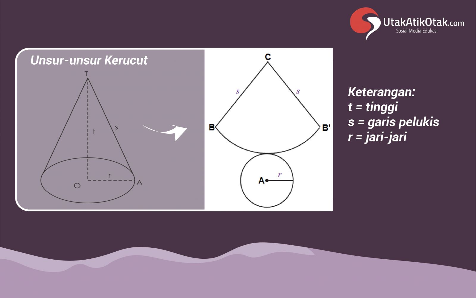 Volume dan Luas Permukaan Kerucut Matematika Bangun Ruang